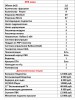 СПА - БАССЕЙН "GEORGIA" -  Оборудование для бассейнов Екатеринбург Оборудование для бассейна